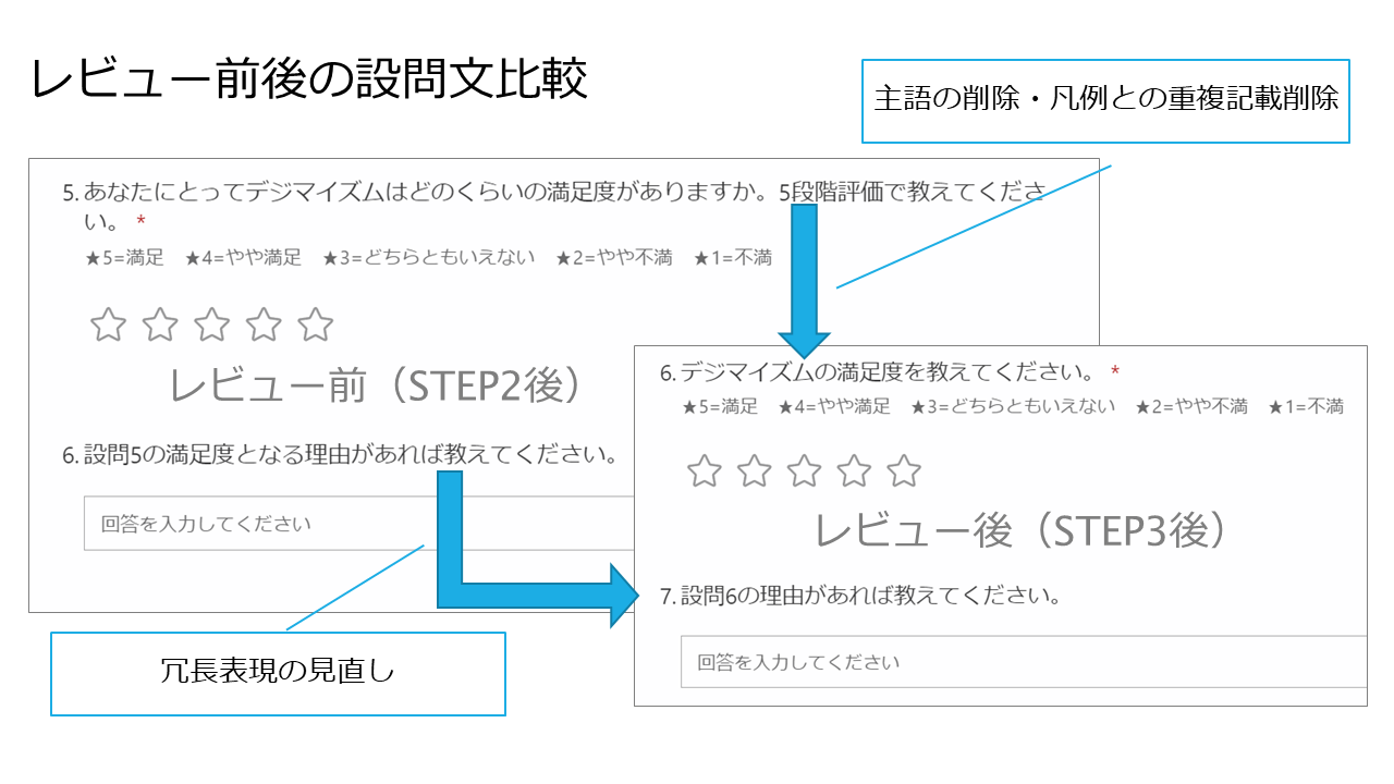 レビュー前後の設問文比較