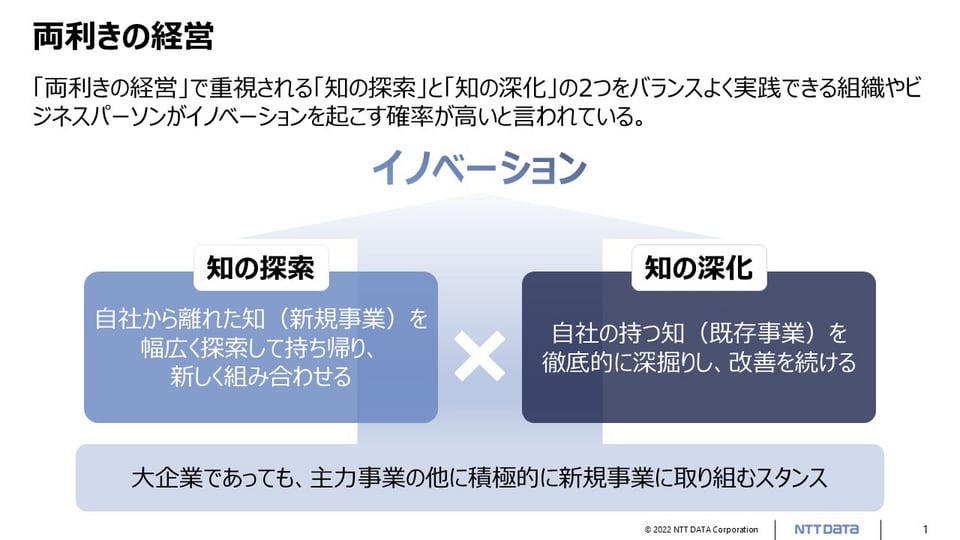 両利きの経営