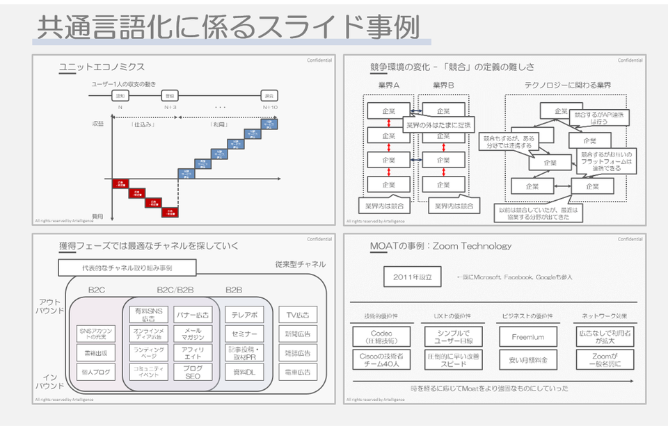 共通言語に関するスライド例