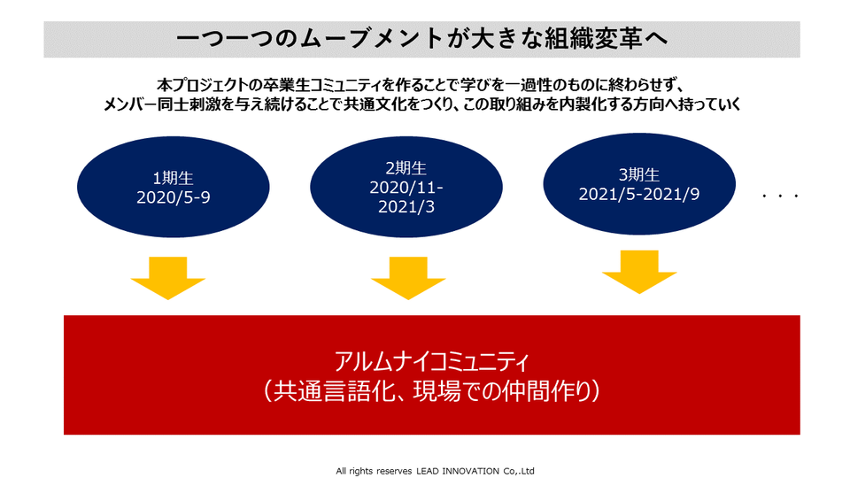 人材育成プログラム