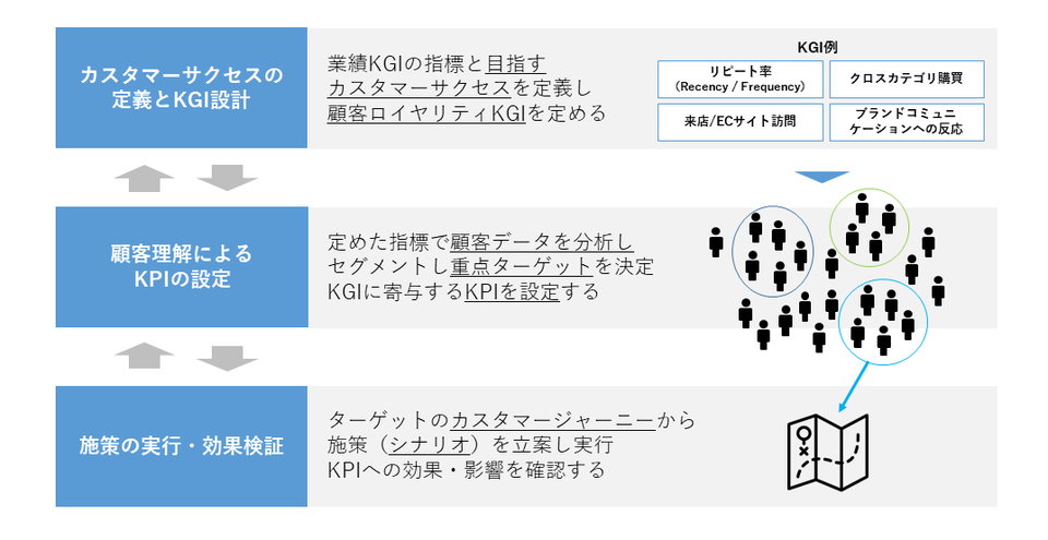 カスタマーサクセス支援