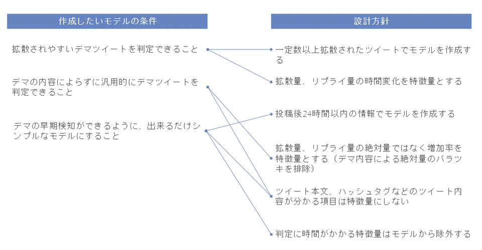 理想とするモデル