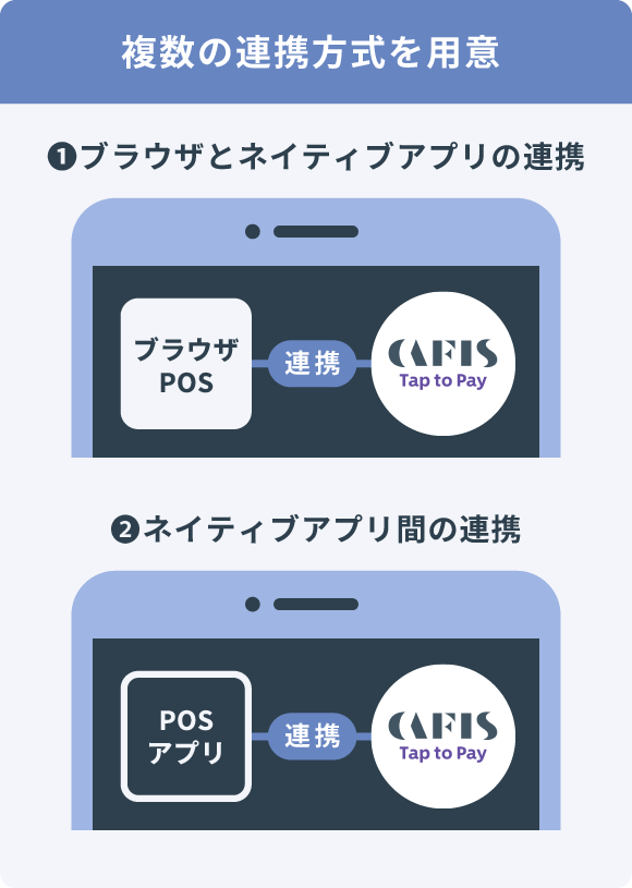 複数の連携方法を用意
