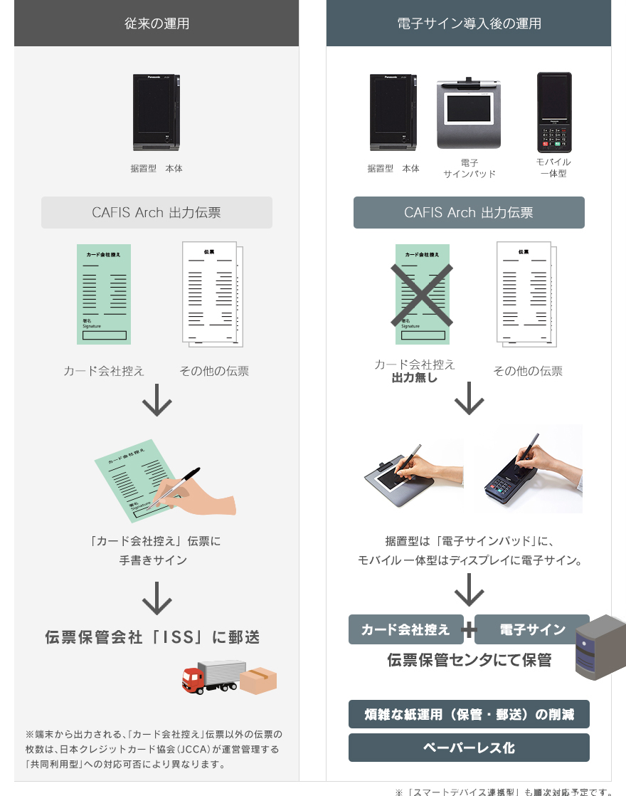 cafis その他