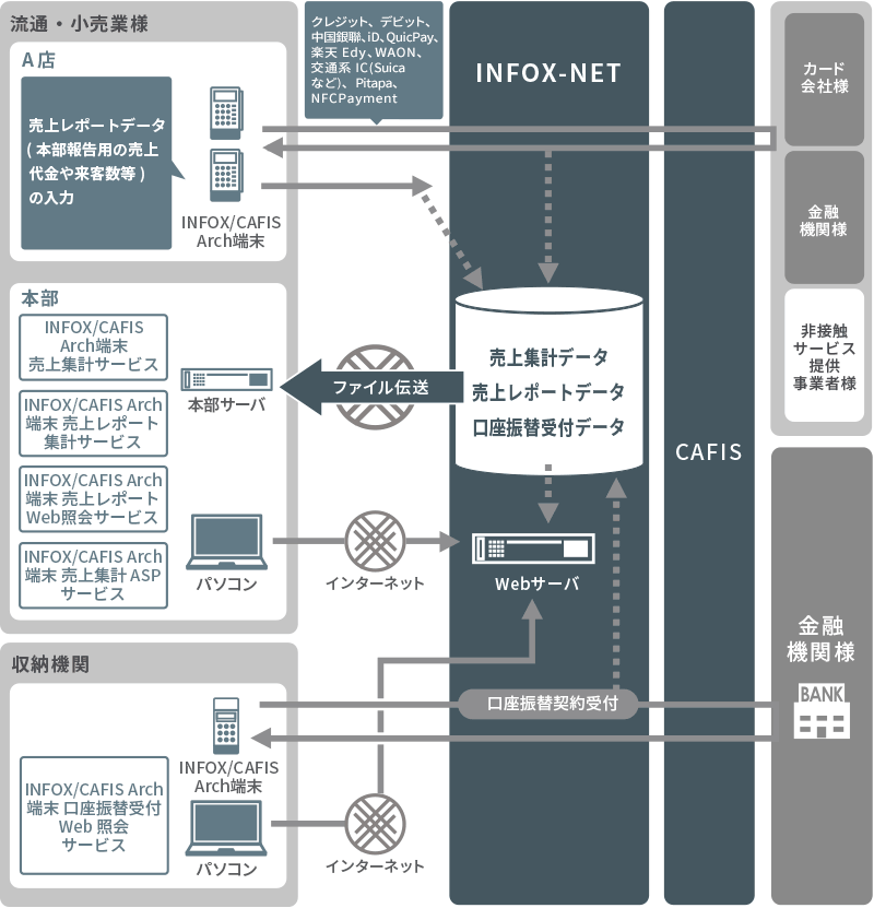 INFOX-NET | NTTデータ - NTT DATA
