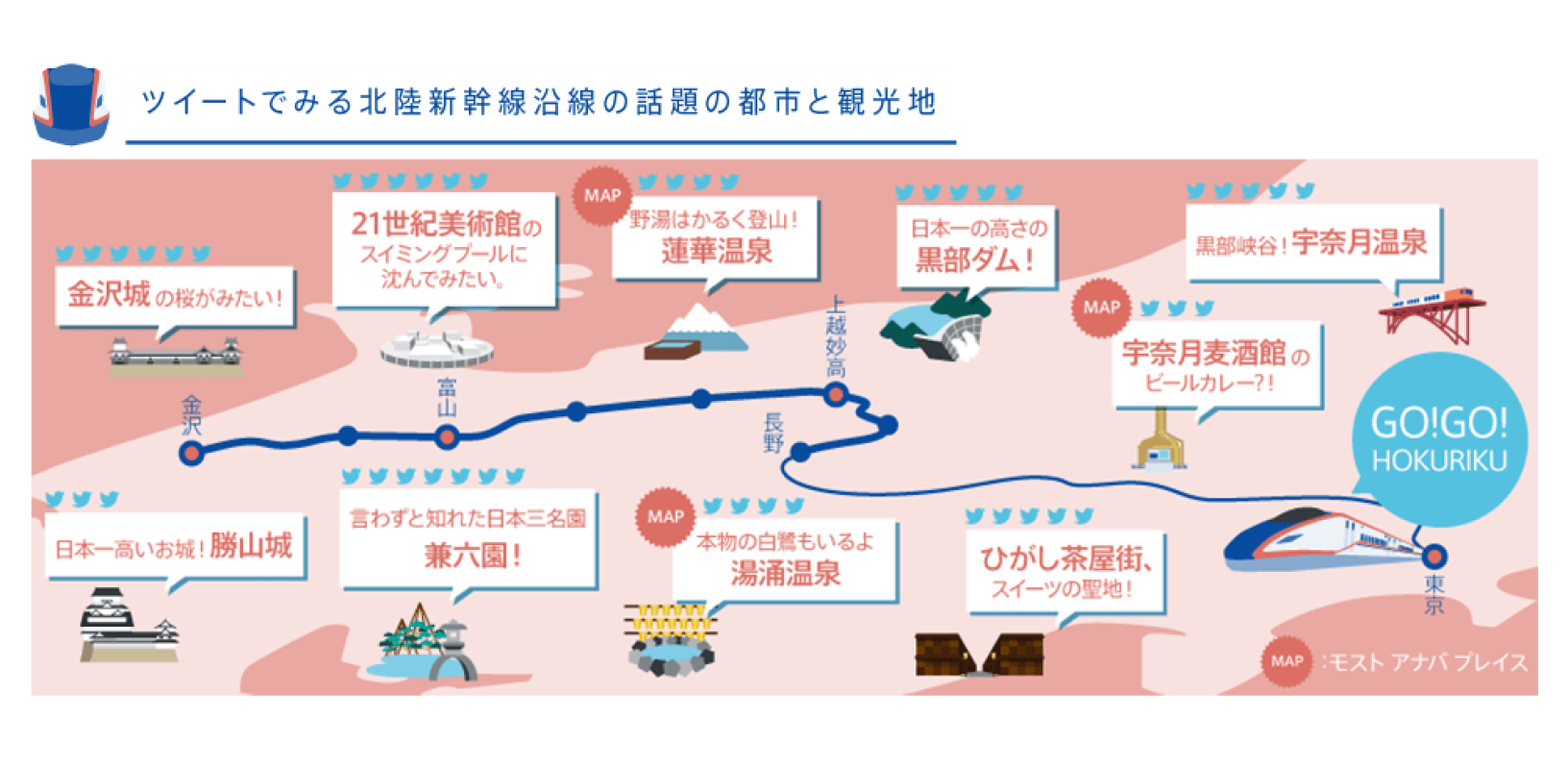 地方自治体様の事例イメージ ツイートでみる北陸新幹線の話題の都市と観光地