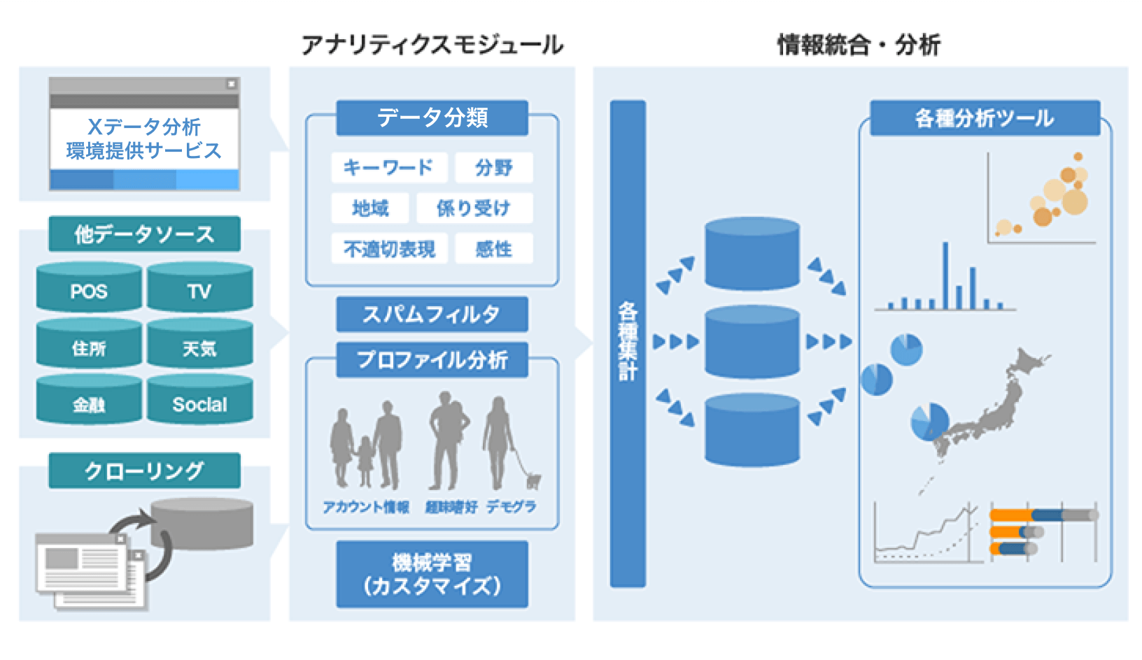 データ分析基盤構築の活用事例イメージ