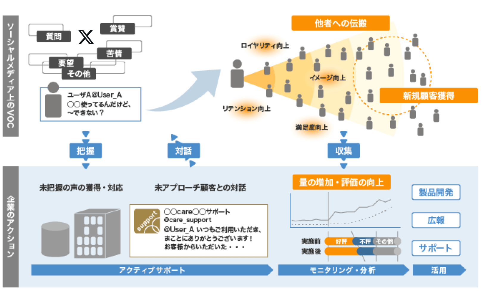 図 アクティブサポート導入支援活用事例イメージ