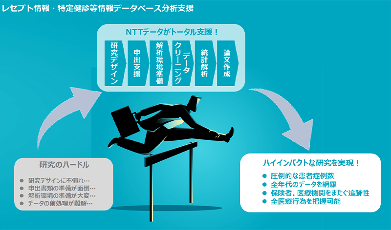 リアルワールドデータの使用目的に応じた解析手法 各データベースの