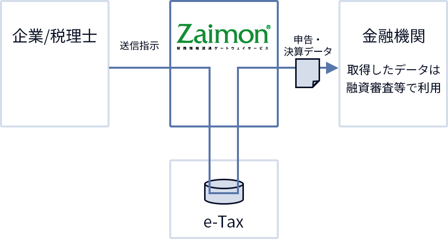 Zaimon® eTax  NTT  NTT DATA